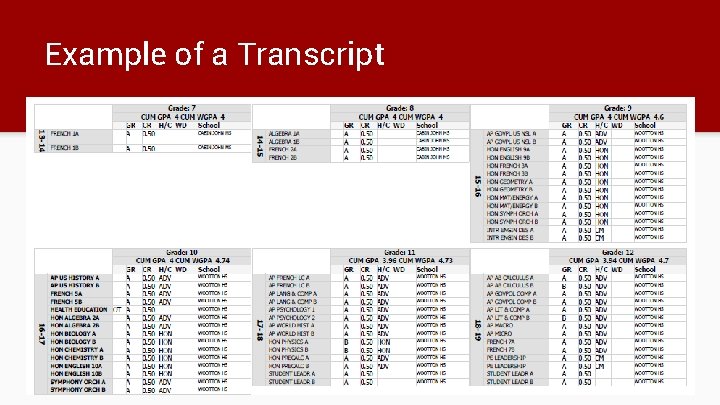 Example of a Transcript 