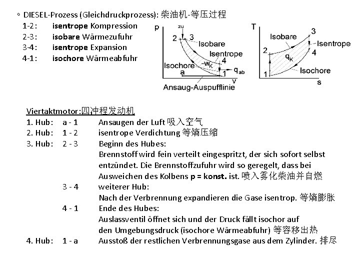 ∘ DIESEL-Prozess (Gleichdruckprozess): 柴油机-等压过程 1 -2: isentrope Kompression 2 -3: isobare Wärmezufuhr 3 -4: