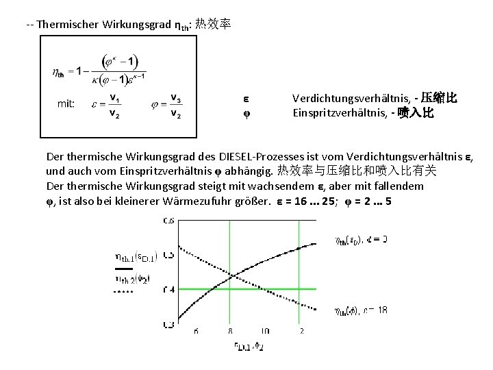 -- Thermischer Wirkungsgrad ηth: 热效率 ε φ Verdichtungsverhältnis, - 压缩比 Einspritzverhältnis, - 喷入比 Der