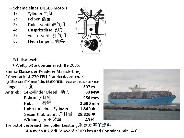 -- Schema eines DIESEL-Motors: 1: Zylinder 气缸 2: Kolben 活塞 3: Einlassventil 进气门 4: