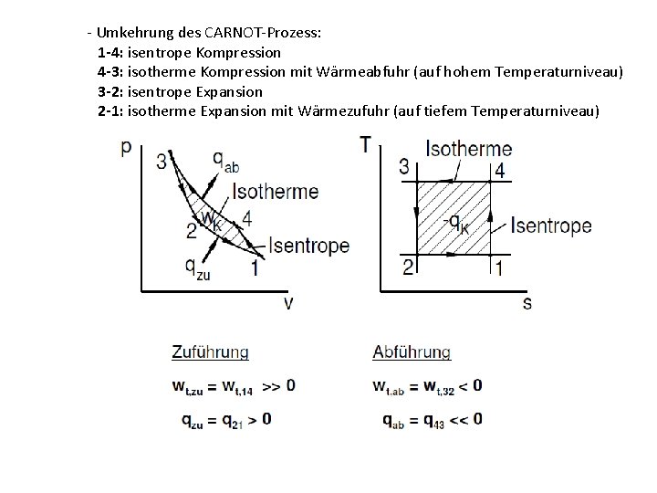 - Umkehrung des CARNOT-Prozess: 1 -4: isentrope Kompression 4 -3: isotherme Kompression mit Wärmeabfuhr