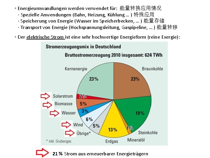 ◦ Energieumwandlungen werden verwendet für: 能量转换应用情况 ∙ Spezielle Anwendungen (Bahn, Heizung, Kühlung … )