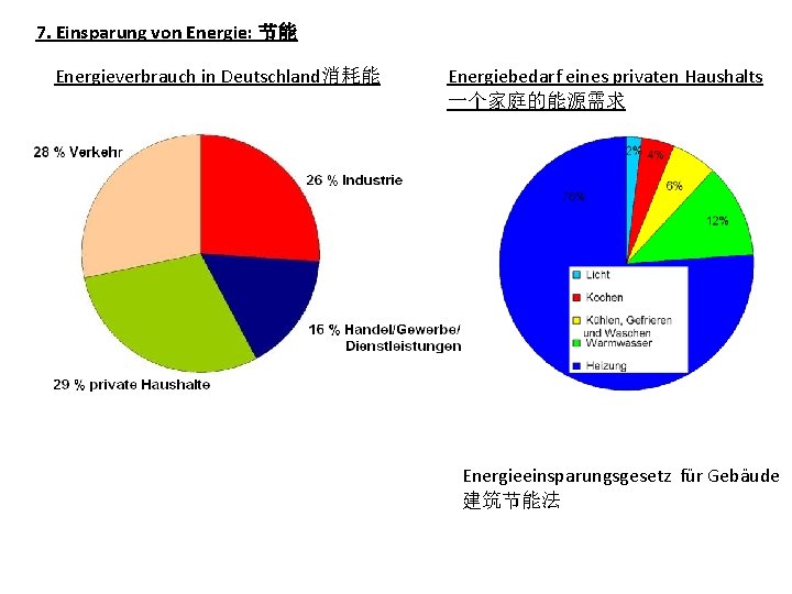 7. Einsparung von Energie: 节能 Energieverbrauch in Deutschland消耗能 Energiebedarf eines privaten Haushalts 一个家庭的能源需求 Energieeinsparungsgesetz