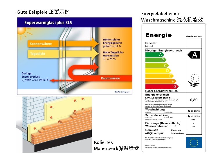 ∙ Gute Beispiele 正面示例 Energielabel einer Waschmaschine 洗衣机能效 Isoliertes Mauerwerk保温墙壁 