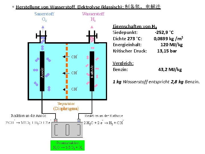 ∘ Herstellung von Wasserstoff, Elektrolyse (klassisch): 制备氢，电解法 Eigenschaften von H 2 Siedepunkt: -252, 9