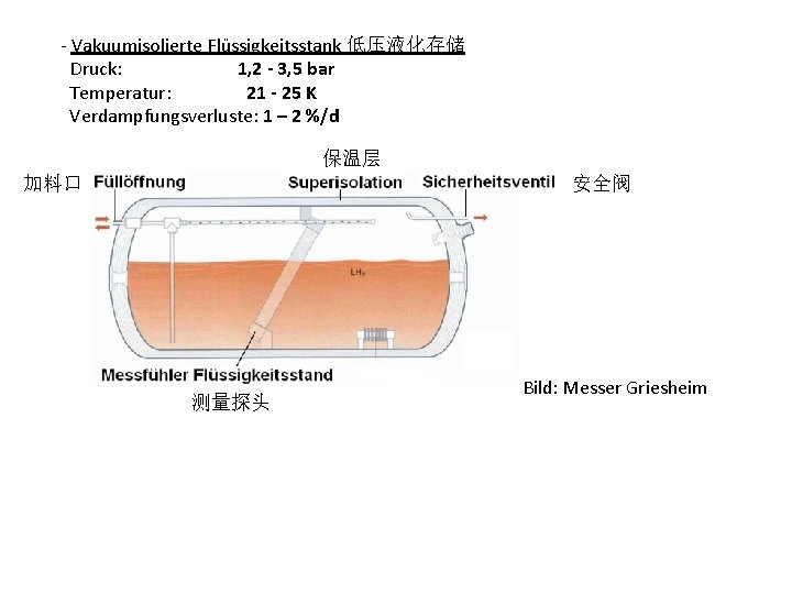 - Vakuumisolierte Flüssigkeitsstank 低压液化存储 Druck: 1, 2 - 3, 5 bar Temperatur: 21 -