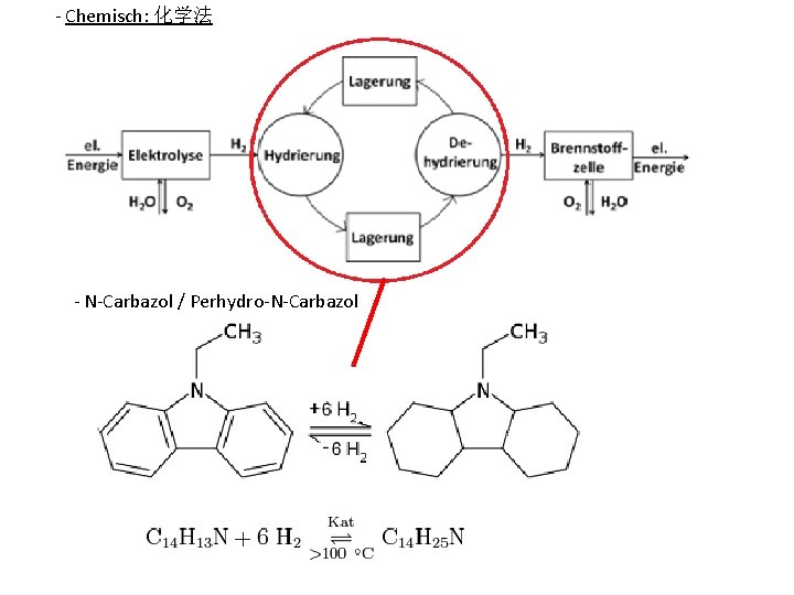 - Chemisch: 化学法 - N-Carbazol / Perhydro-N-Carbazol 