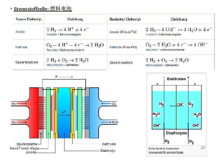 ∘ Brennstoffzelle: 燃料电池 