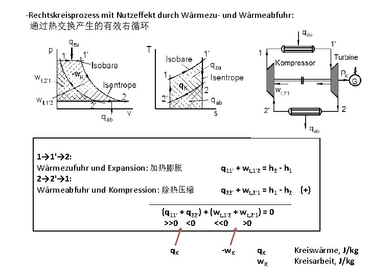 -Rechtskreisprozess mit Nutzeffekt durch Wärmezu- und Wärmeabfuhr: 通过热交换产生的有效右循环 1→ 1'→ 2: Wärmezufuhr und Expansion: