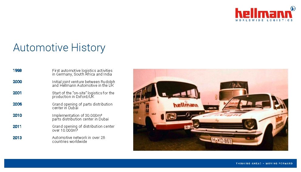 Automotive History 1998 First automotive logistics activities in Germany, South Africa and India 2000