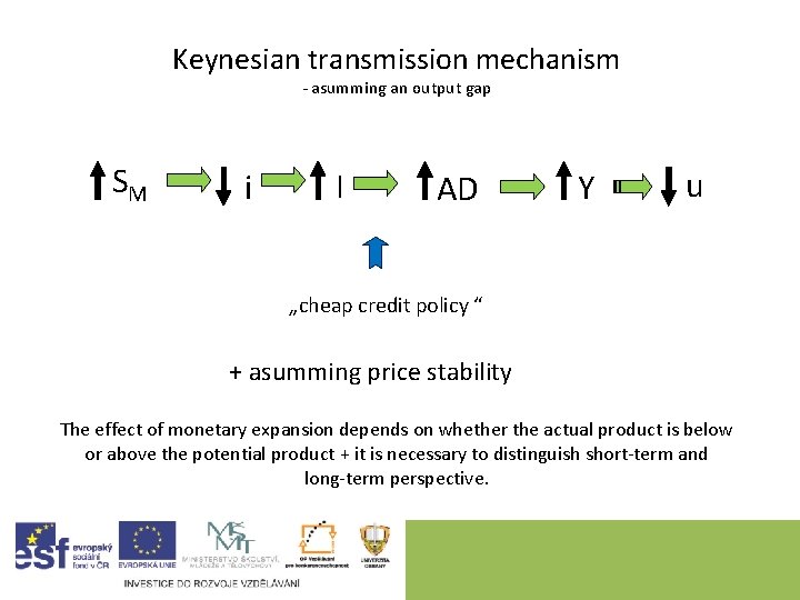 Keynesian transmission mechanism - asumming an output gap SM i I AD Y u