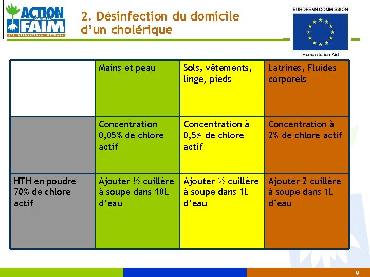 2. Désinfection du domicile d’un cholérique HTH en poudre 70% de chlore actif Mains