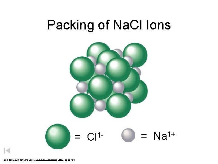 Packing of Na. Cl Ions = Cl 1 Zumdahl, De. Coste, World of Chemistry