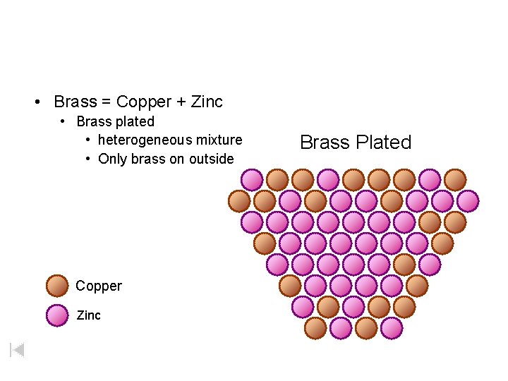  • Brass = Copper + Zinc • Brass plated • heterogeneous mixture •
