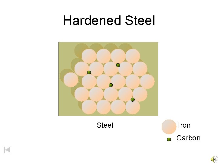 Hardened Steel Iron Carbon 