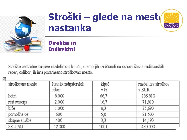 Stroški – glede na mesto nastanka Direktni in Indirektni Stroški – glede na mesto nastanka Direktni in Indirektni