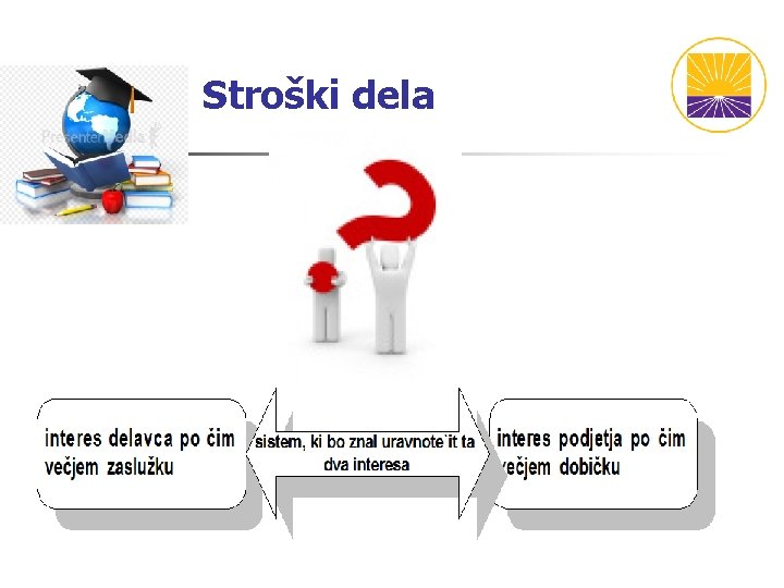 Stroški dela Stroški dela