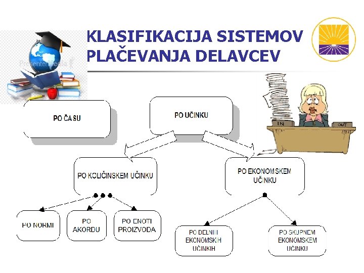 KLASIFIKACIJA SISTEMOV PLAČEVANJA DELAVCEV KLASIFIKACIJA SISTEMOV PLAČEVANJA DELAVCEV
