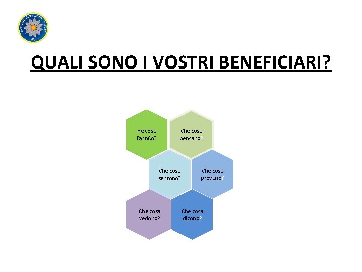 QUALI SONO I VOSTRI BENEFICIARI? Che cosa pensano? he cosa fann. Co? Che cosa