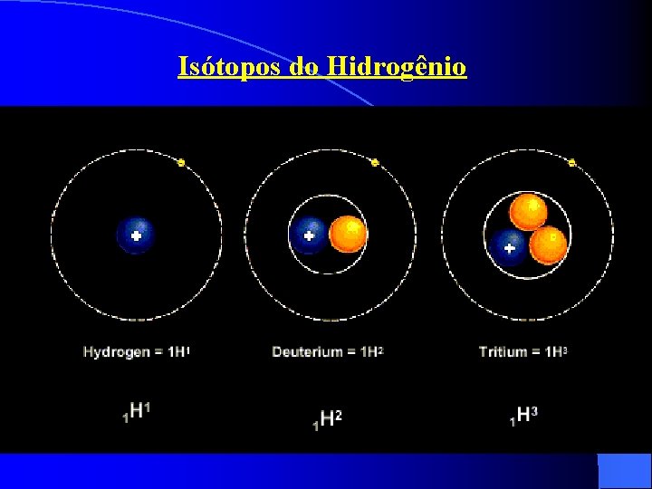 Isótopos do Hidrogênio 