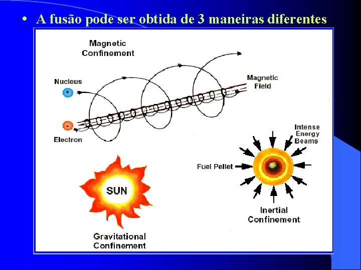  • A fusão pode ser obtida de 3 maneiras diferentes 