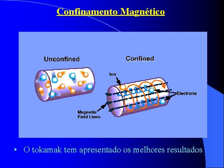 Confinamento Magnético • O tokamak tem apresentado os melhores resultados 