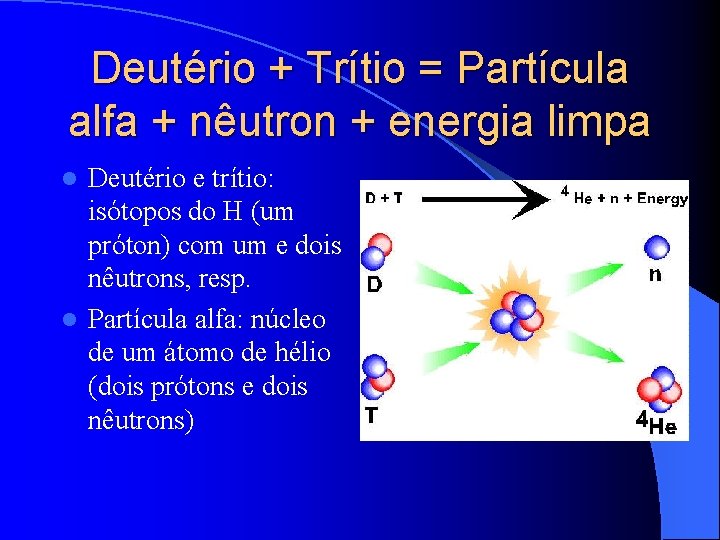 Deutério + Trítio = Partícula alfa + nêutron + energia limpa Deutério e trítio: