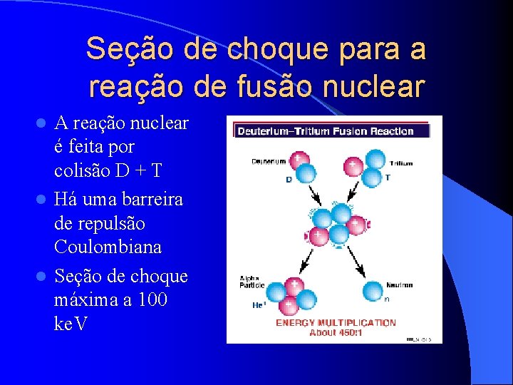 Seção de choque para a reação de fusão nuclear A reação nuclear é feita