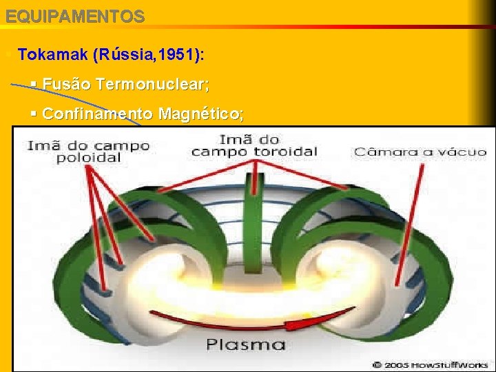EQUIPAMENTOS § Tokamak (Rússia, 1951): § Fusão Termonuclear; § Confinamento Magnético; 