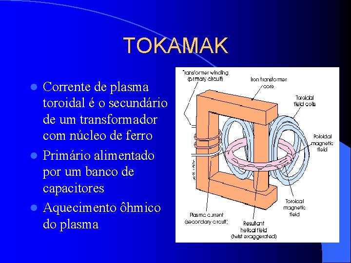 TOKAMAK Corrente de plasma toroidal é o secundário de um transformador com núcleo de