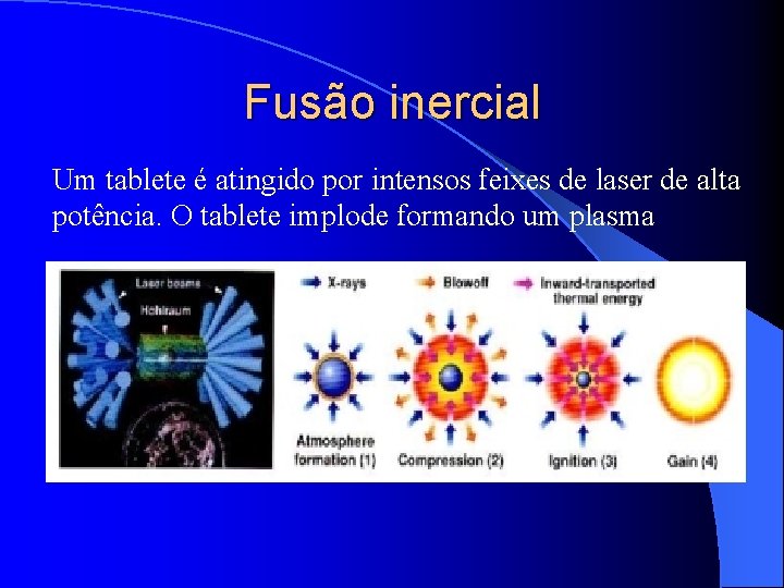 Fusão inercial Um tablete é atingido por intensos feixes de laser de alta potência.