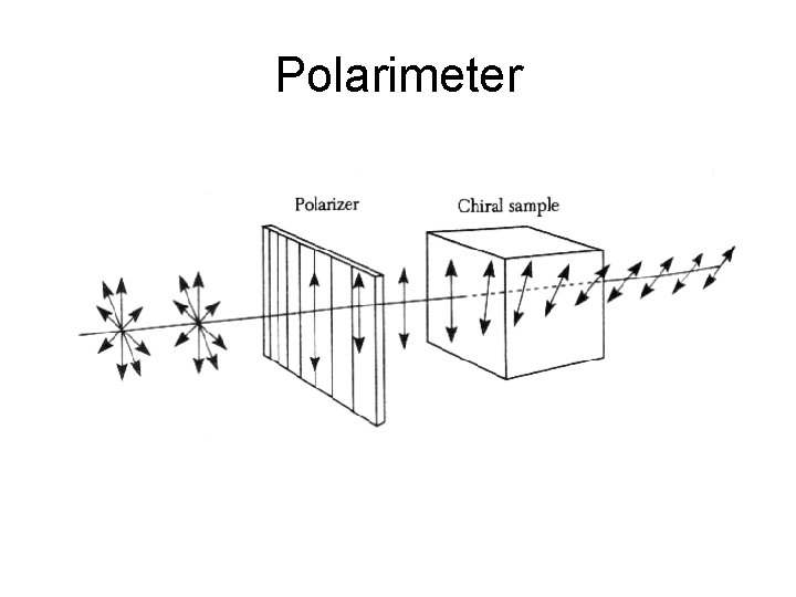 Polarimeter Polarimeter