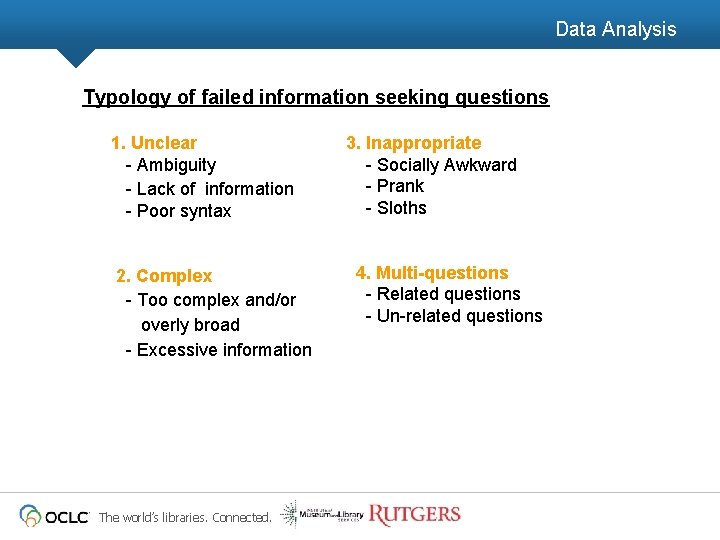 Data Analysis Typology of failed information seeking questions 1. Unclear - Ambiguity - Lack