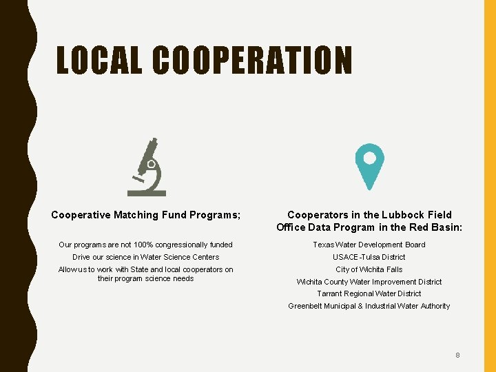 LOCAL COOPERATION Cooperative Matching Fund Programs; Cooperators in the Lubbock Field Office Data Program