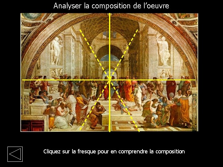 Analyser la composition de l’oeuvre Cliquez sur la fresque pour en comprendre la composition