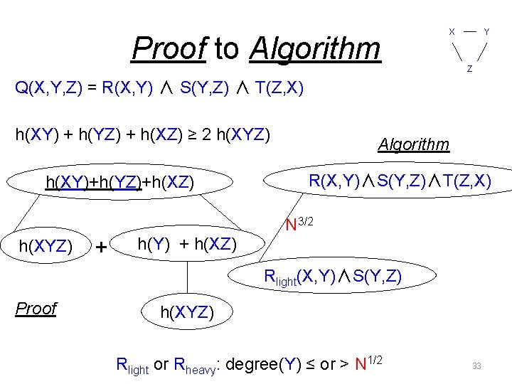 Optimal Query Processing Meets Information Theory Dan Suciu