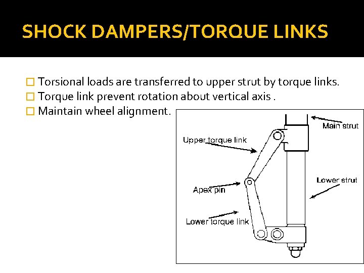 SHOCK DAMPERS/TORQUE LINKS � Torsional loads are transferred to upper strut by torque links.