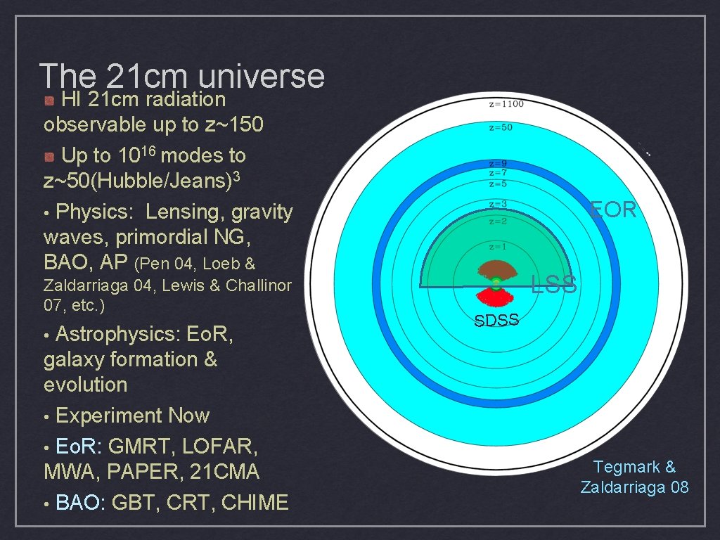 The 21 cm universe HI 21 cm radiation observable up to z~150 Up to The 21 cm universe HI 21 cm radiation observable up to z~150 Up to
