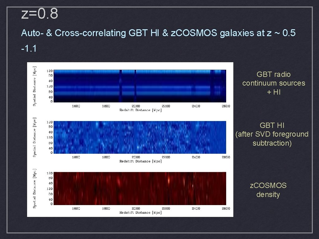 z=0. 8 Auto- & Cross-correlating GBT HI & z. COSMOS galaxies at z ~ z=0. 8 Auto- & Cross-correlating GBT HI & z. COSMOS galaxies at z ~