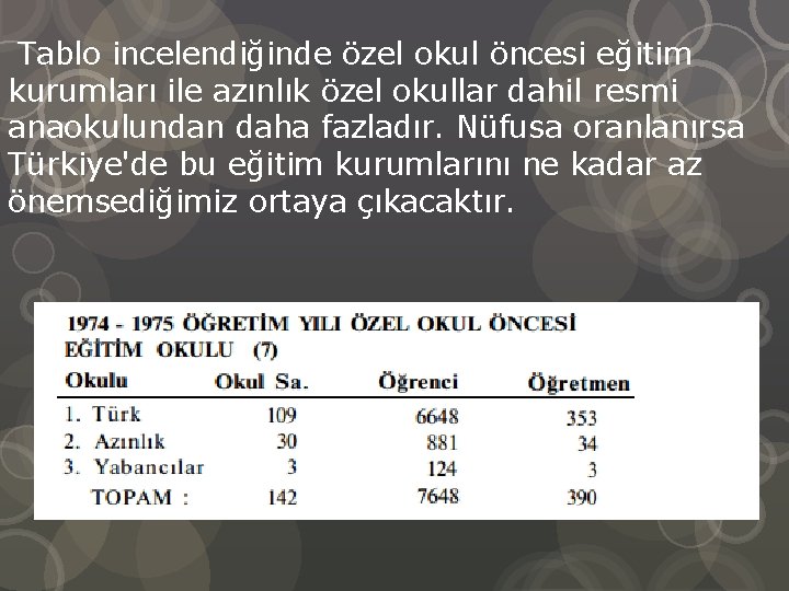  Tablo incelendiğinde özel okul öncesi eğitim kurumları ile azınlık özel okullar dahil resmi