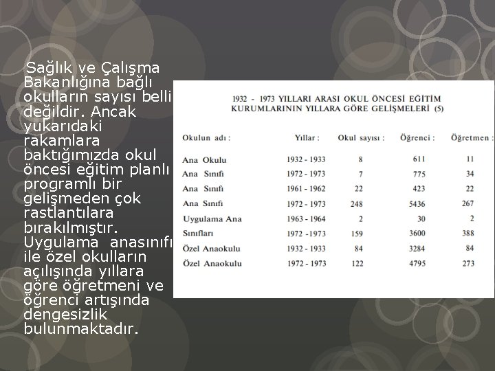  Sağlık ve Çalışma Bakanlığına bağlı okulların sayısı belli değildir. Ancak yukarıdaki rakamlara baktığımızda