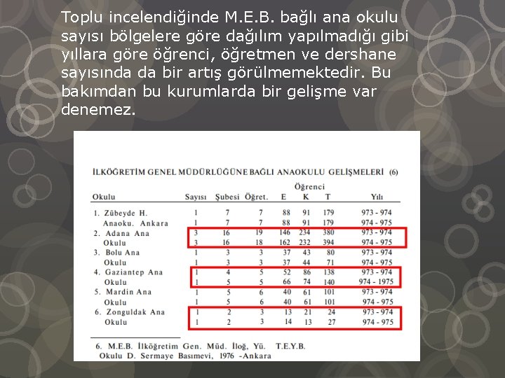 Toplu incelendiğinde M. E. B. bağlı ana okulu sayısı bölgelere göre dağılım yapılmadığı gibi