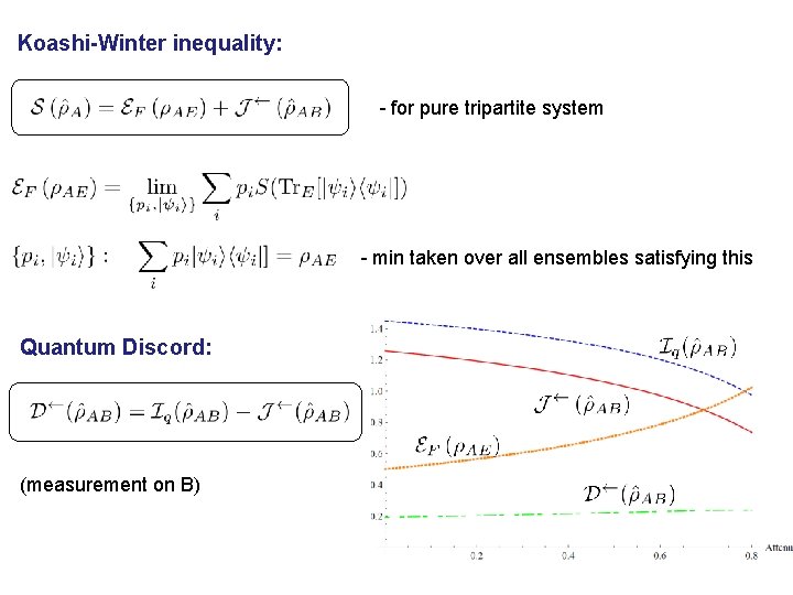 Koashi-Winter inequality: - for pure tripartite system - min taken over all ensembles satisfying Koashi-Winter inequality: - for pure tripartite system - min taken over all ensembles satisfying