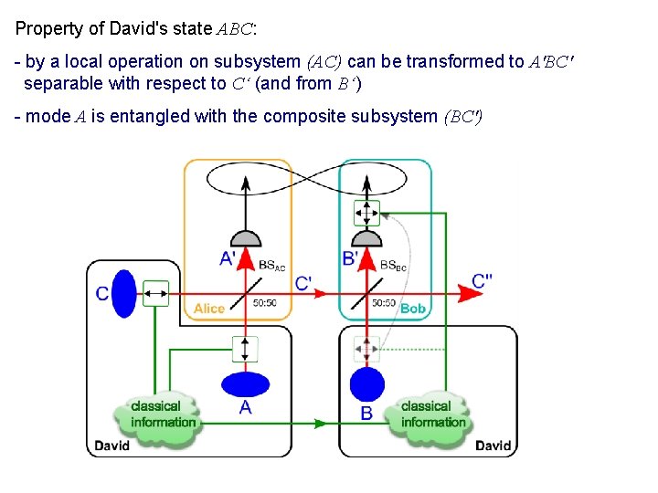 Property of David's state ABC: - by a local operation on subsystem (AC) can Property of David's state ABC: - by a local operation on subsystem (AC) can