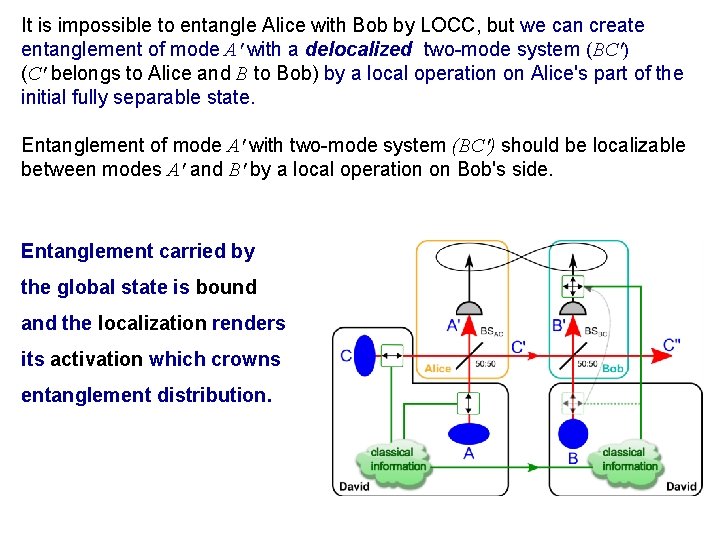 It is impossible to entangle Alice with Bob by LOCC, but we can create It is impossible to entangle Alice with Bob by LOCC, but we can create