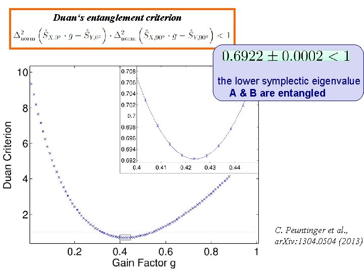 Duan‘s entanglement criterion the lower symplectic eigenvalue A & B are entangled C. Peuntinger Duan‘s entanglement criterion the lower symplectic eigenvalue A & B are entangled C. Peuntinger