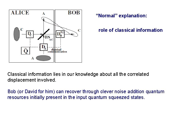 “Normal” explanation: role of classical information Classical information lies in our knowledge about all “Normal” explanation: role of classical information Classical information lies in our knowledge about all