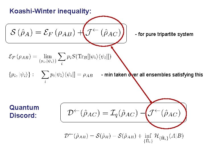 Koashi-Winter inequality: - for pure tripartite system - min taken over all ensembles satisfying Koashi-Winter inequality: - for pure tripartite system - min taken over all ensembles satisfying