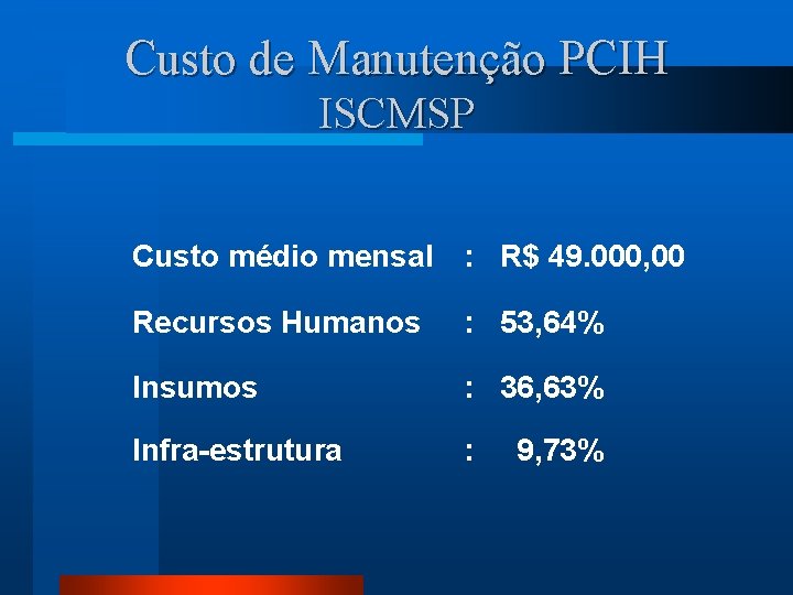 Custo de Manutenção PCIH ISCMSP Custo médio mensal : R$ 49. 000, 00 Recursos