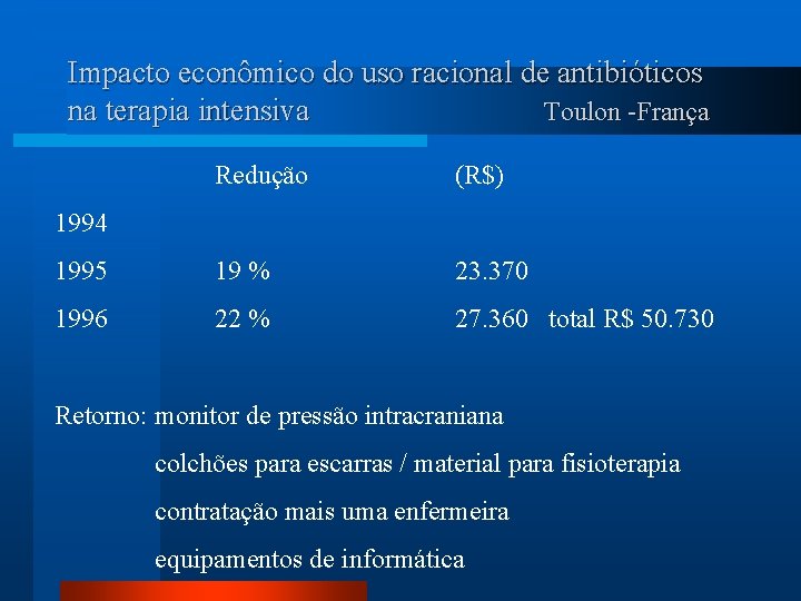 Impacto econômico do uso racional de antibióticos na terapia intensiva Toulon -França Redução (R$)